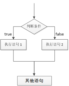 JavaScript基础第02天笔记 - 图13