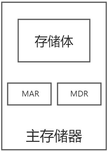 第一章：计算机系统概论 - 图8