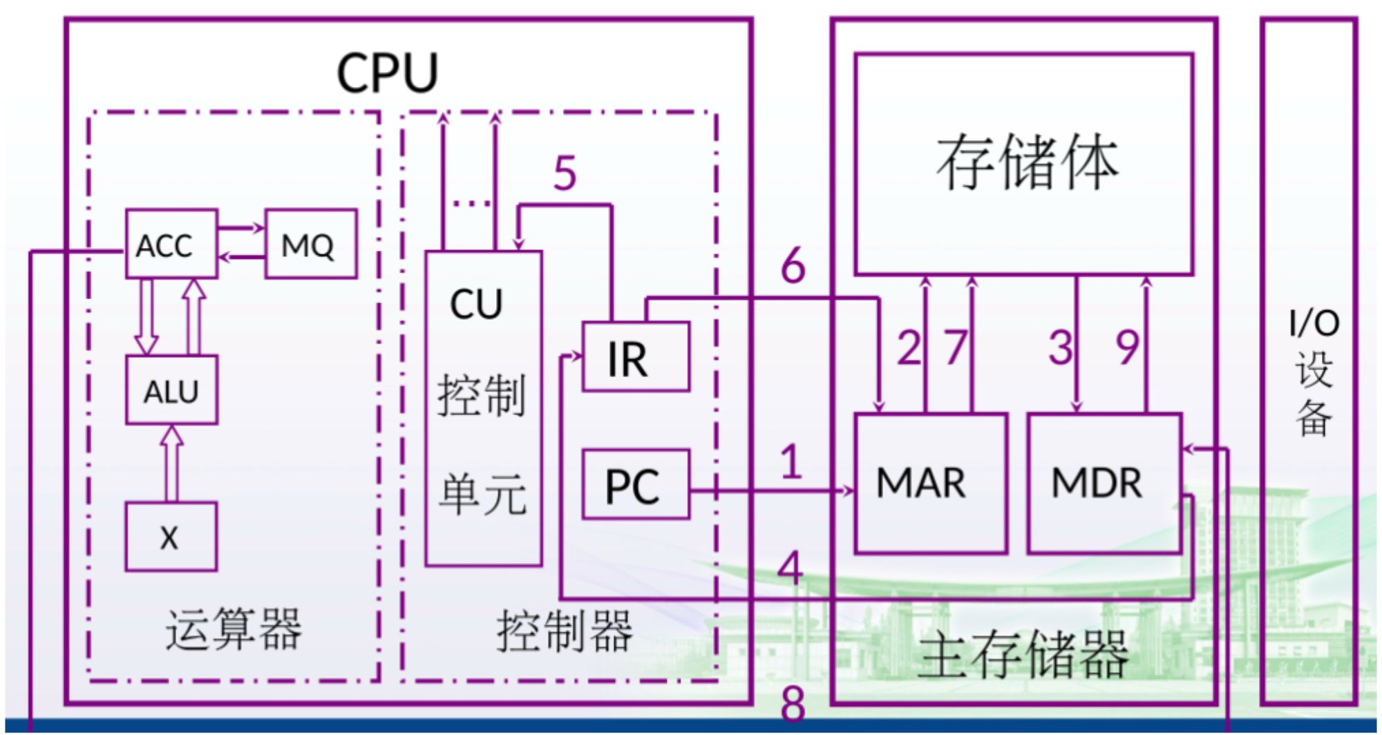 第一章：计算机系统概论 - 图11