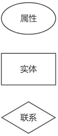 第二章：软件需求工程 - 图4