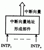 第五章：输入输出系统 - 图15