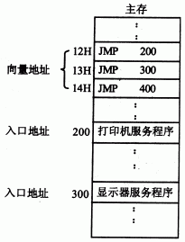 第五章：输入输出系统 - 图16