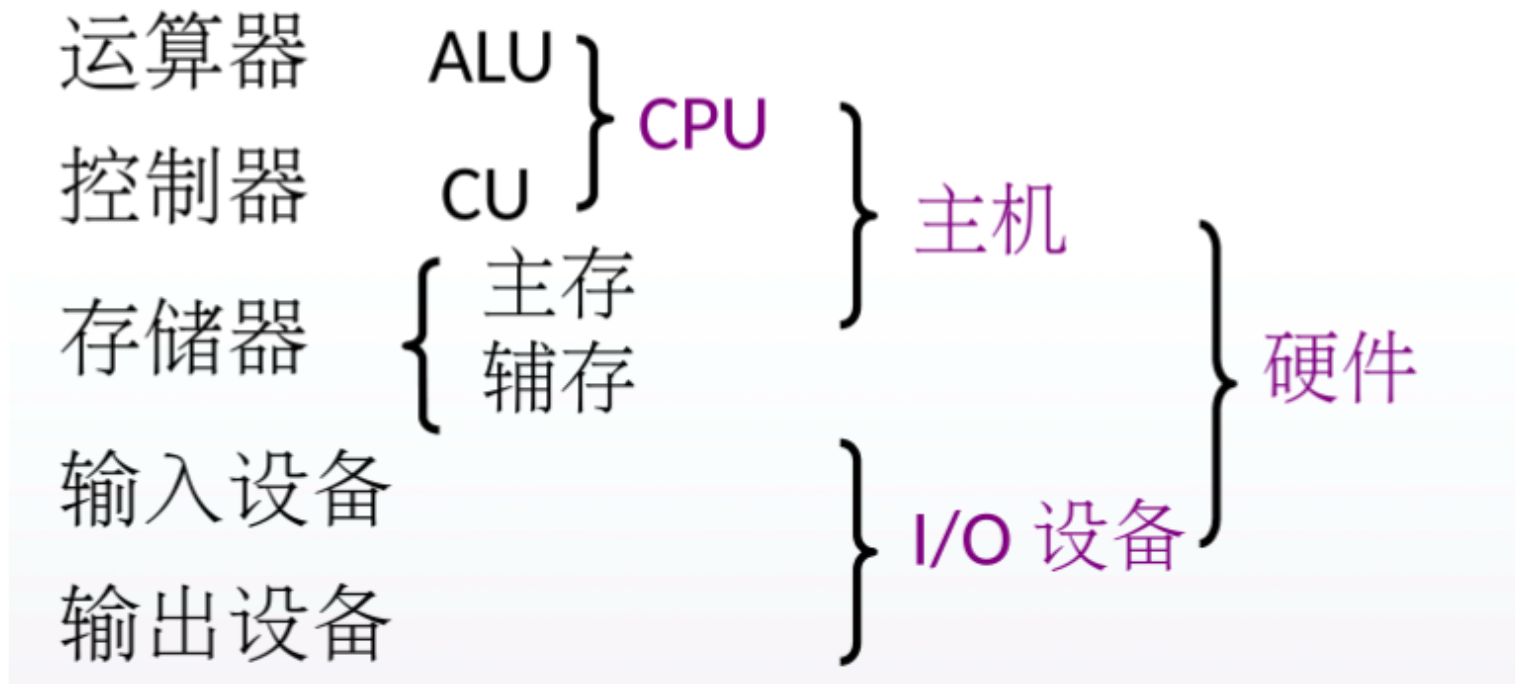 第一章：计算机系统概论 - 图6