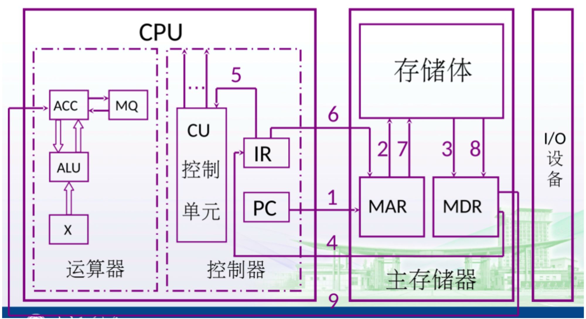 第一章：计算机系统概论 - 图10