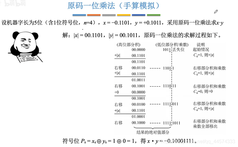 图片源自：https://blog.csdn.net/qq_44574333/article/details/109022718