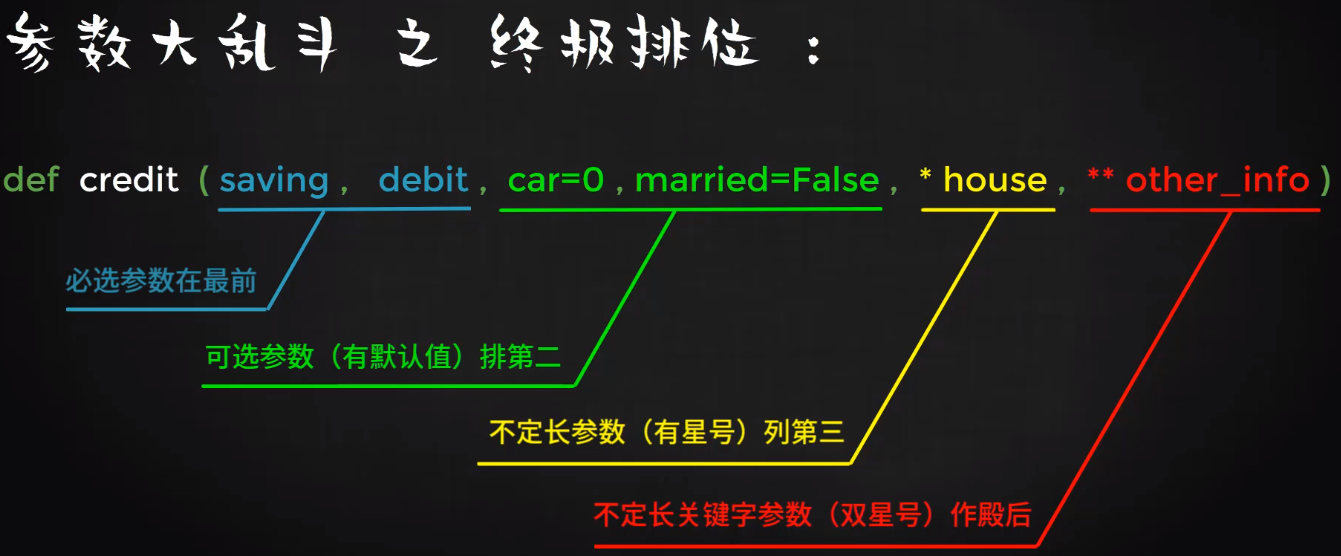25按名字调参数对号入座，用星号代列表长短自由 - 图9