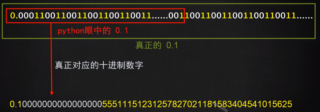 26小数点计算不精确，二进制背后做文章 - 图4