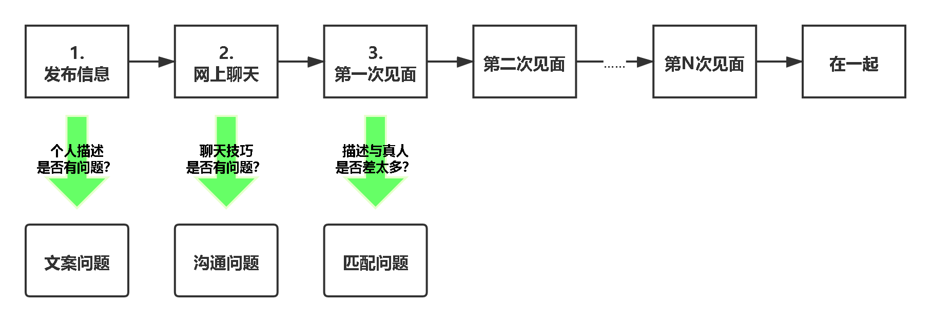 流程.png