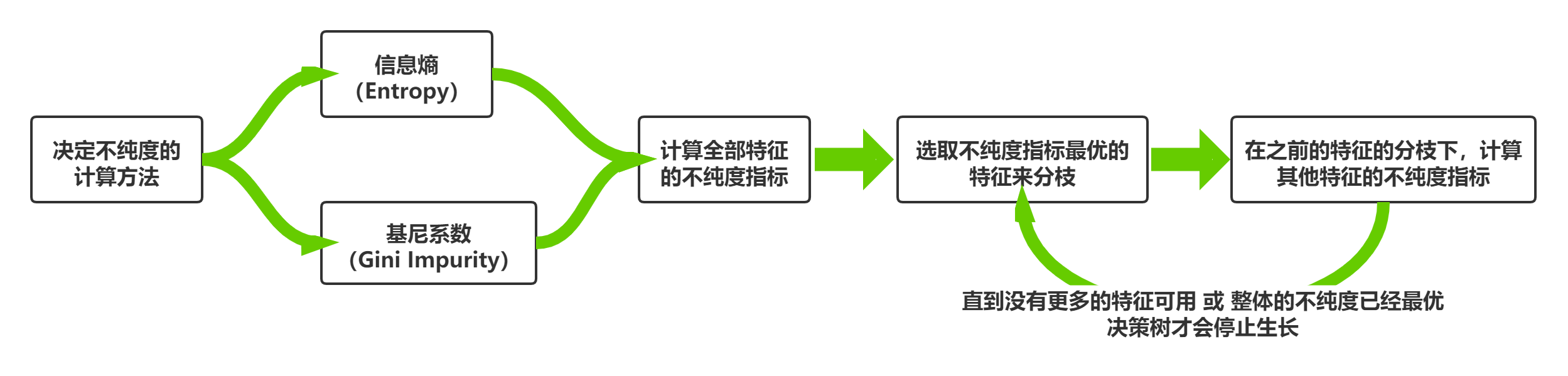 决策树参数：criterion.png