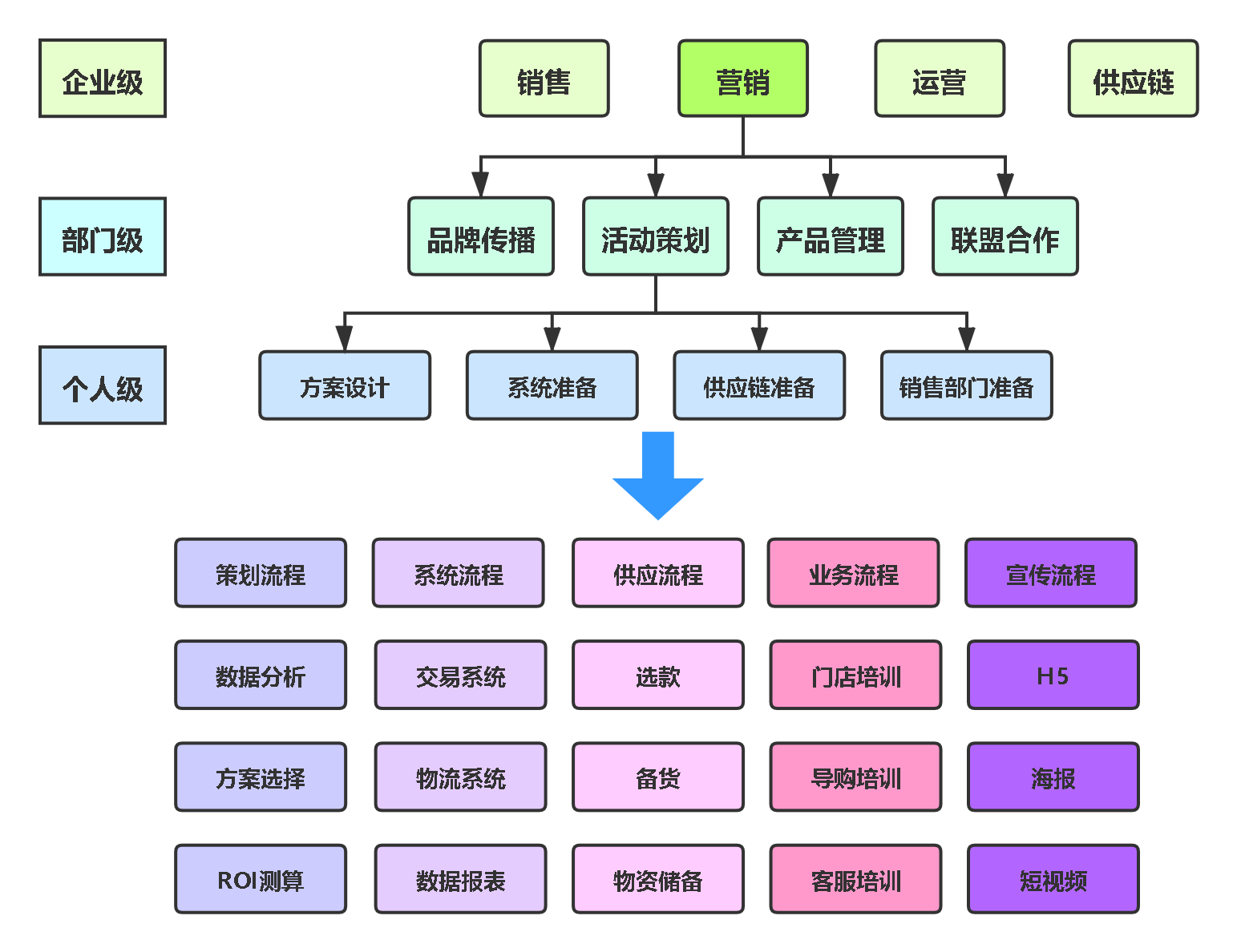 业务.png