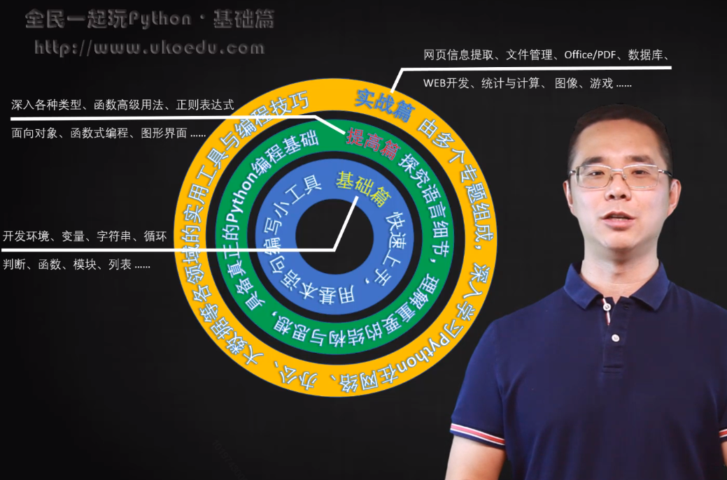 基础篇1 基础知识 - 图1