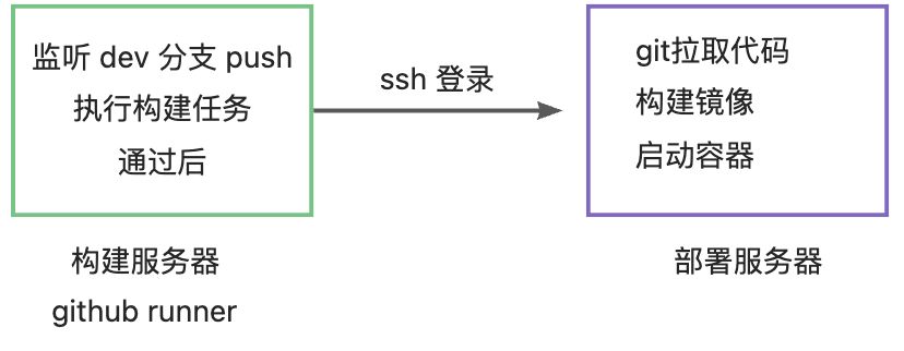 自动发布到测试机 - 图1