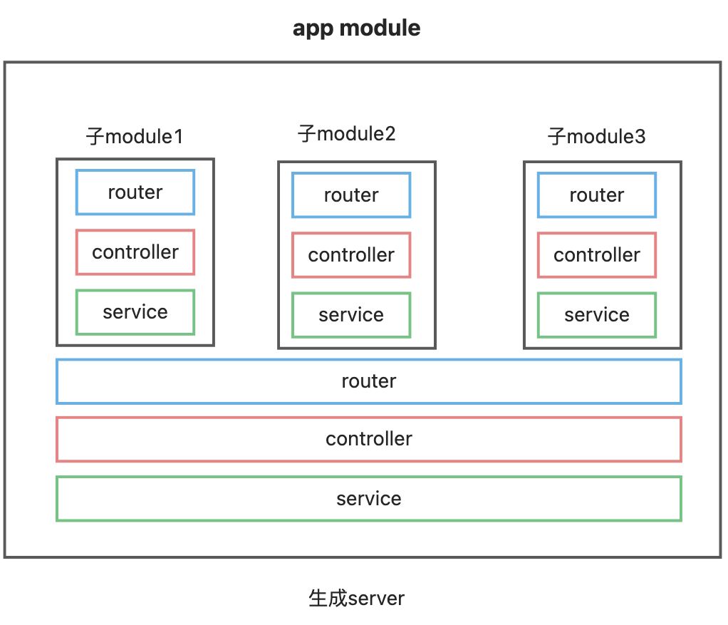 nest.js - 图1