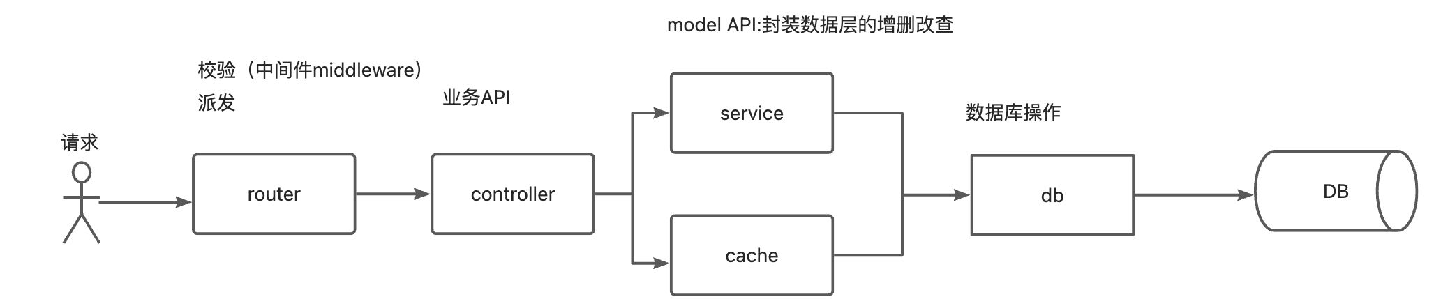 egg.js - 图1