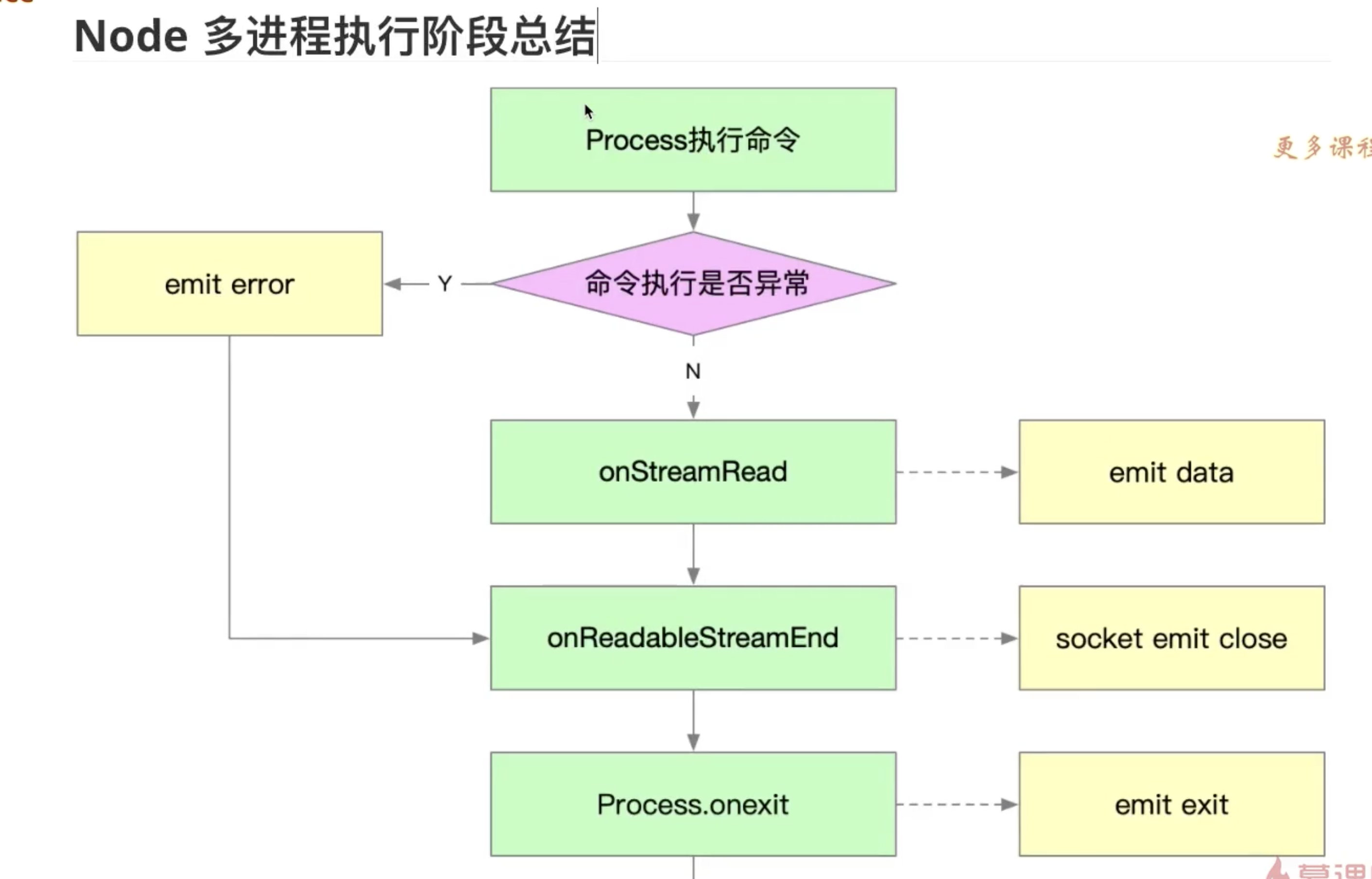 截屏2022-09-07 22.49.14.png