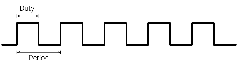 PWM - 图1