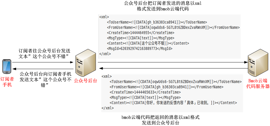 简介 - 图28