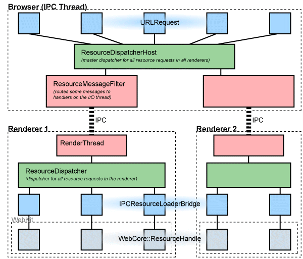 多进程资源加载(需要更新) - 图1