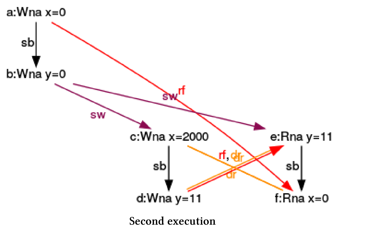 使用CppMem进行优化 - 图4