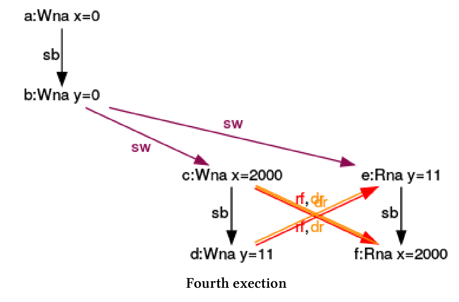 使用CppMem进行优化 - 图6