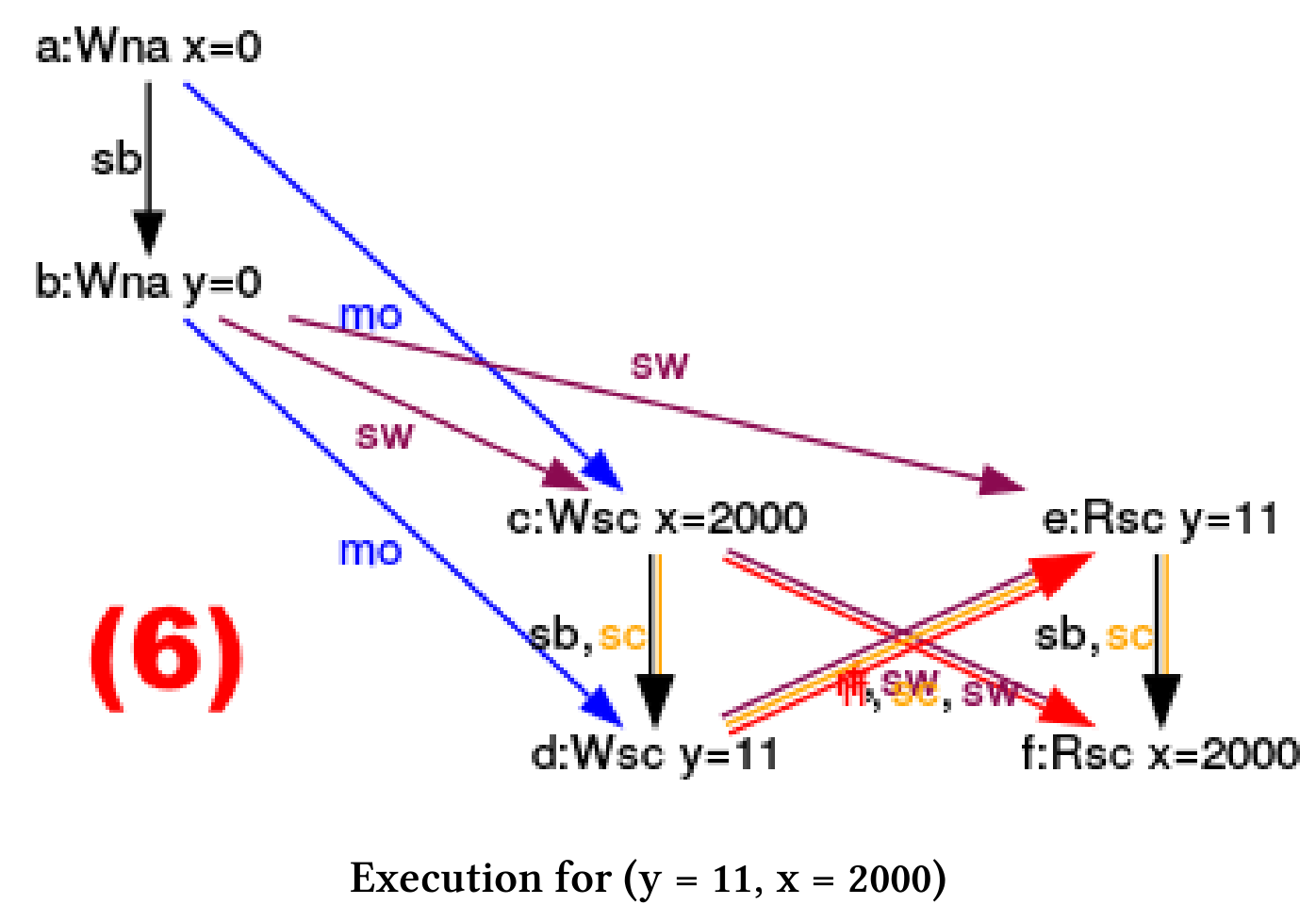 使用CppMem进行优化 - 图13