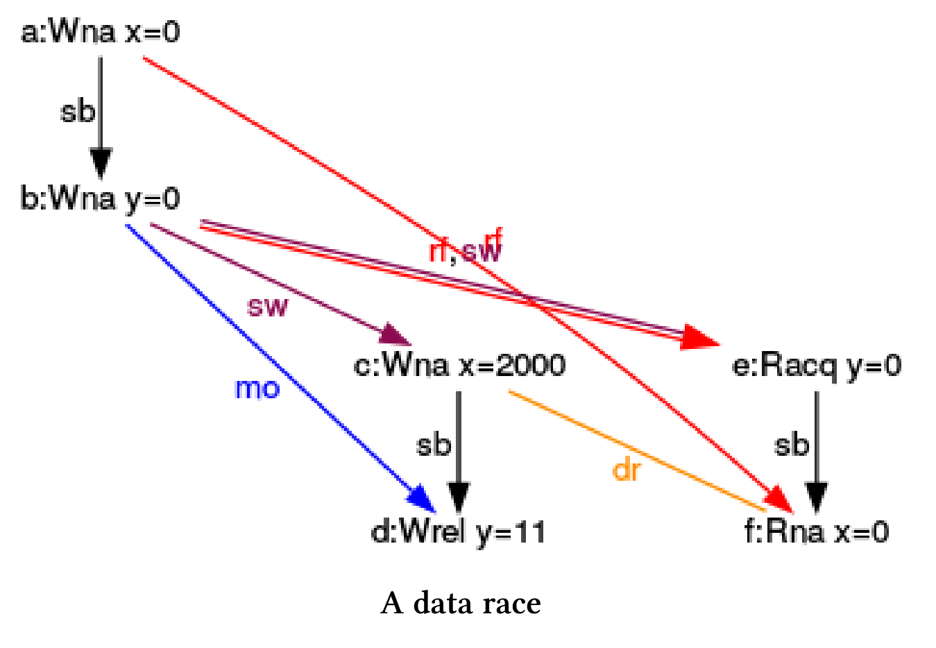 使用CppMem进行优化 - 图18