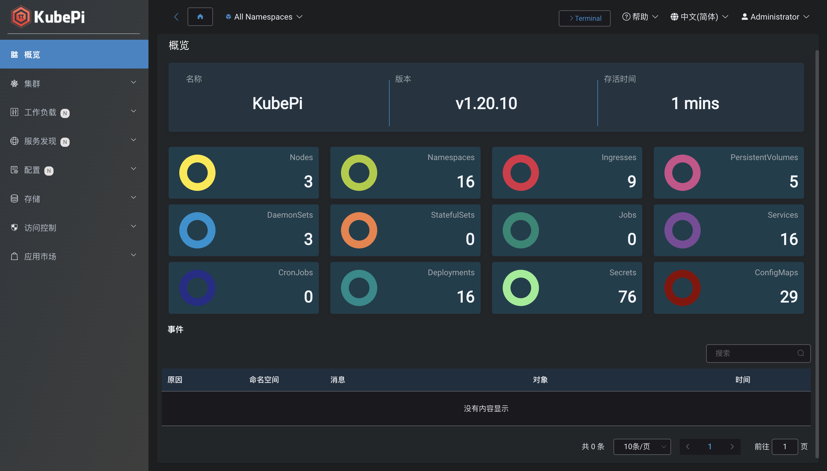 dashboard-overview