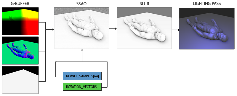 SSAO - 图6