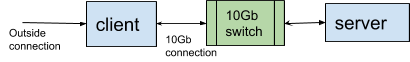 network test topology