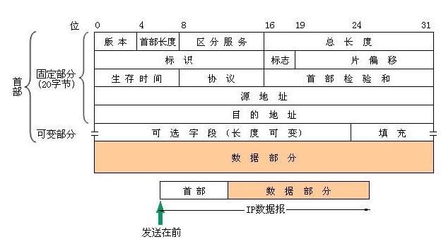 高并发的哲学原理（五）– 拆分网络单点(上)：应用网关、负载均衡和路由器(网关) - 图4