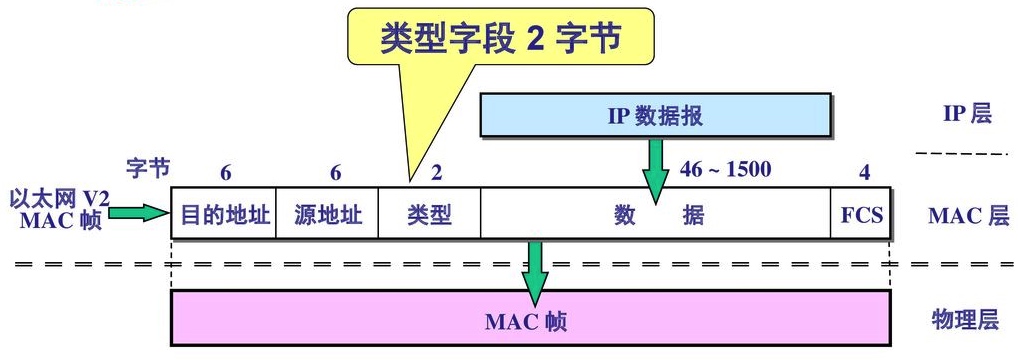 高并发的哲学原理（五）– 拆分网络单点(上)：应用网关、负载均衡和路由器(网关) - 图5