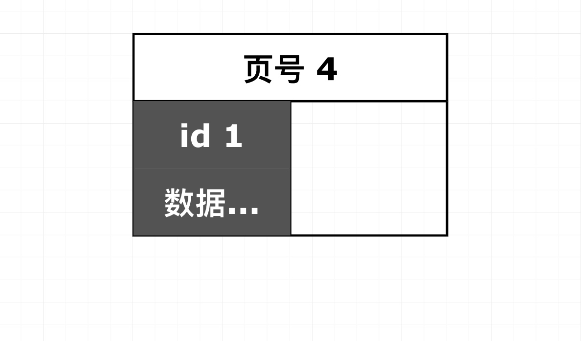 高并发的哲学原理（八）– 将 InnoDB 剥的一丝不挂：B+ 树与 Buffer Pool - 图6