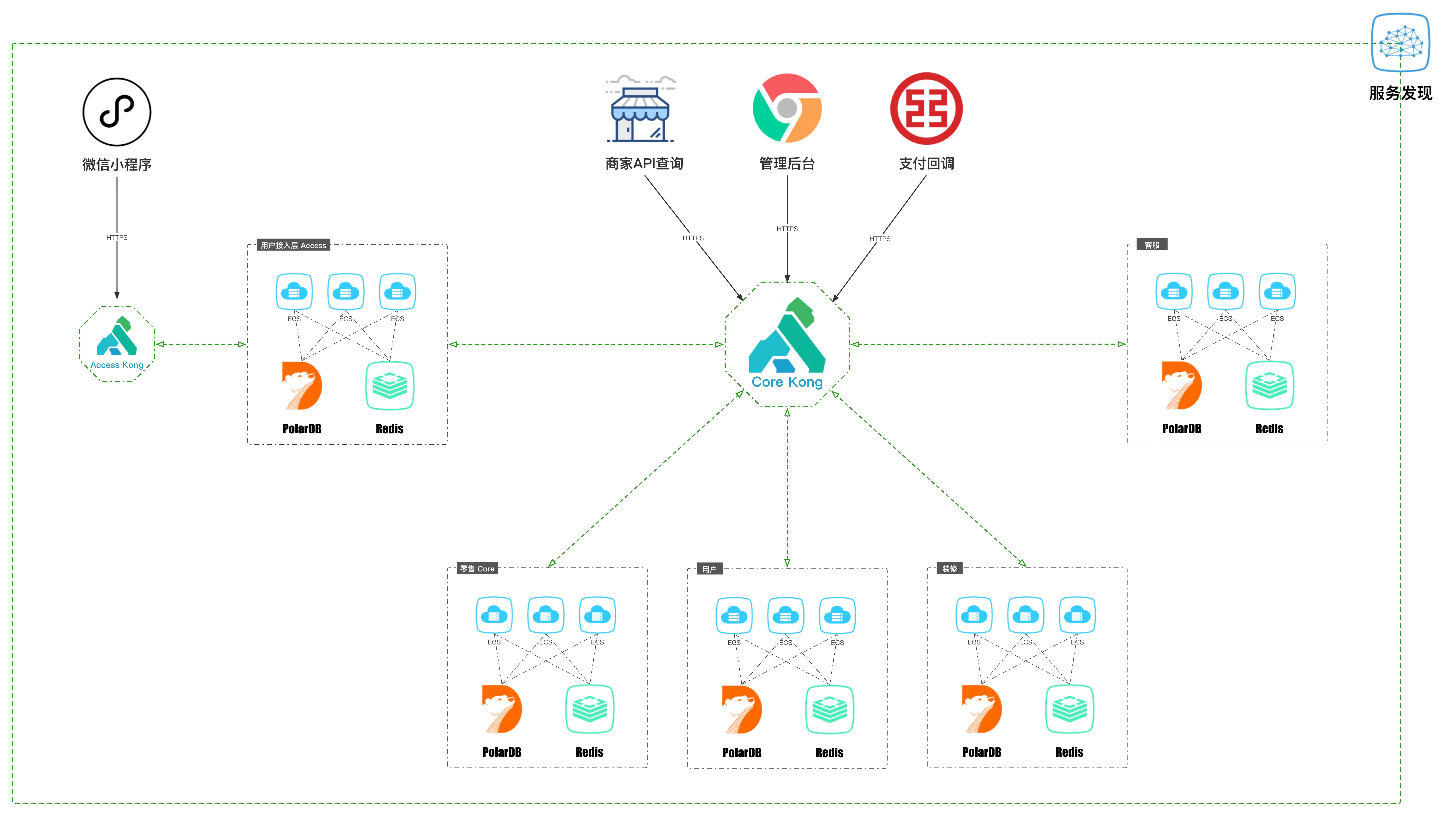 高并发的哲学原理（三）– 基础设施并发：虚拟机与 Kubernetes（k8s） - 图1