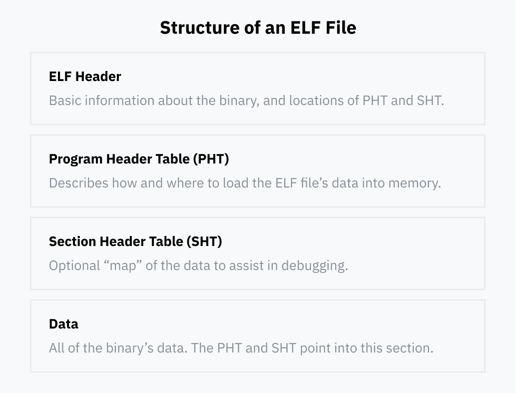 第 4 章 - Elf-Lord 是如何工作的 - 图2