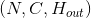(N, C, H_{out})