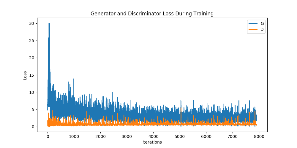 https://pytorch.org/tutorials/_images/sphx_glr_dcgan_faces_tutorial_002.png