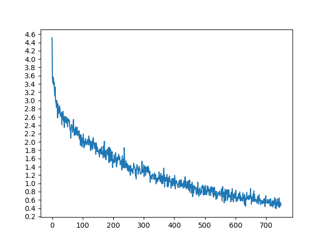 https://pytorch.org/tutorials/_images/sphx_glr_seq2seq_translation_tutorial_002.png