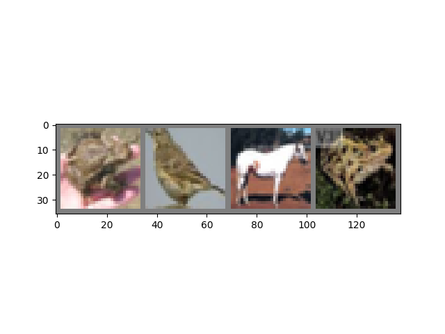 https://pytorch.org/tutorials/_images/sphx_glr_cifar10_tutorial_001.png