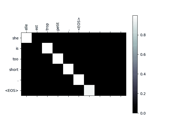 ../_images/sphx_glr_seq2seq_translation_tutorial_005.png