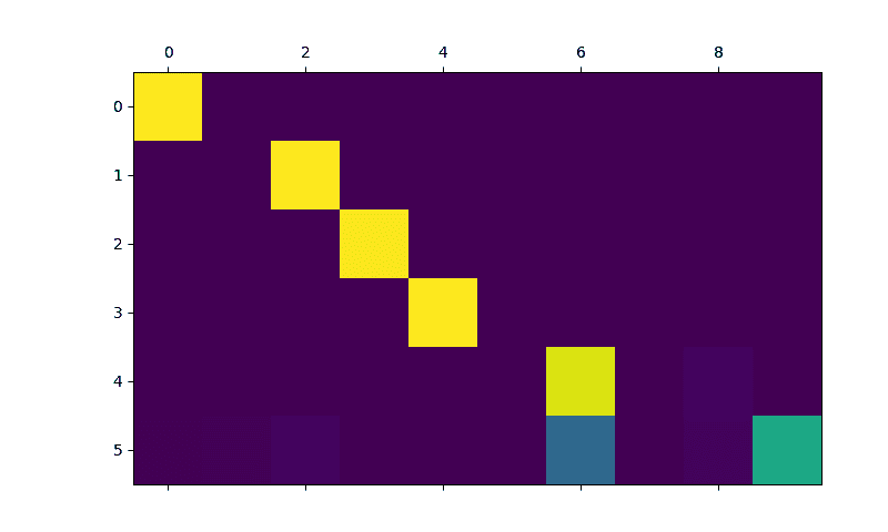 ../_images/sphx_glr_seq2seq_translation_tutorial_003.png