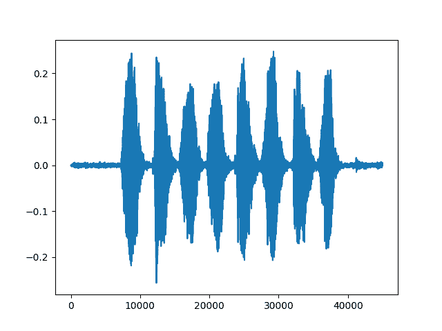 ../_images/sphx_glr_audio_preprocessing_tutorial_014.png