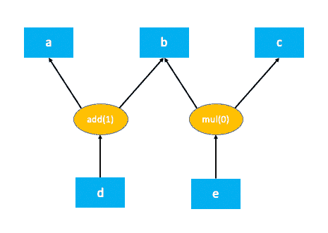 ../_images/local_dependencies.png