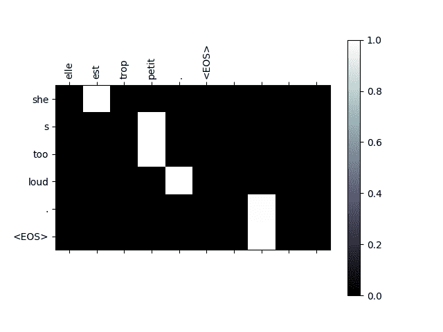 ../_img/sphx_glr_seq2seq_translation_tutorial_005.png