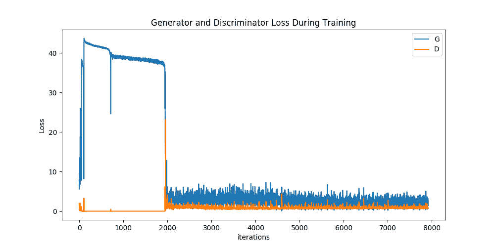 ../_img/sphx_glr_dcgan_faces_tutorial_002.png
