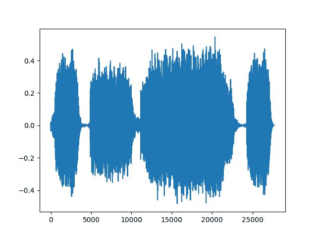 ../_img/sphx_glr_audio_preprocessing_tutorial_004.png