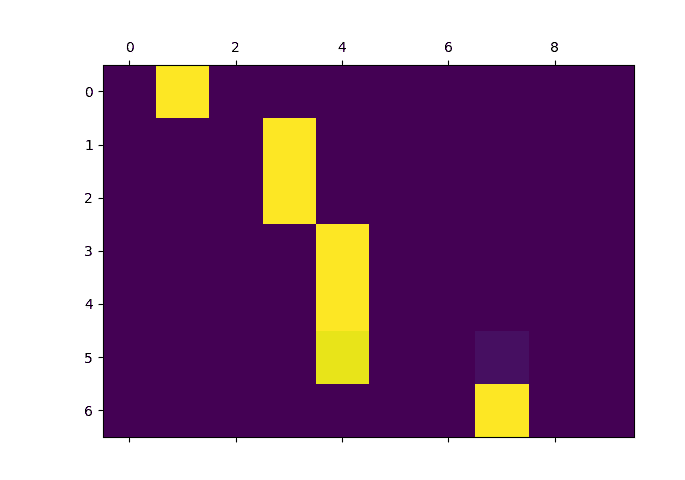 ../_img/sphx_glr_seq2seq_translation_tutorial_003.png