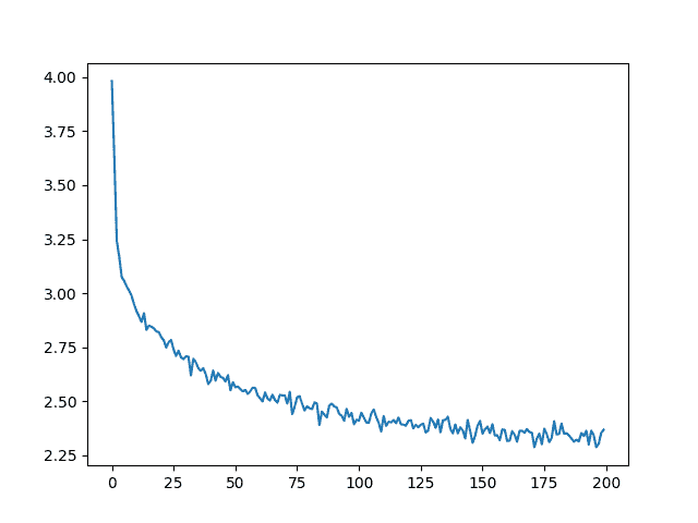 ../_img/sphx_glr_char_rnn_generation_tutorial_001.png