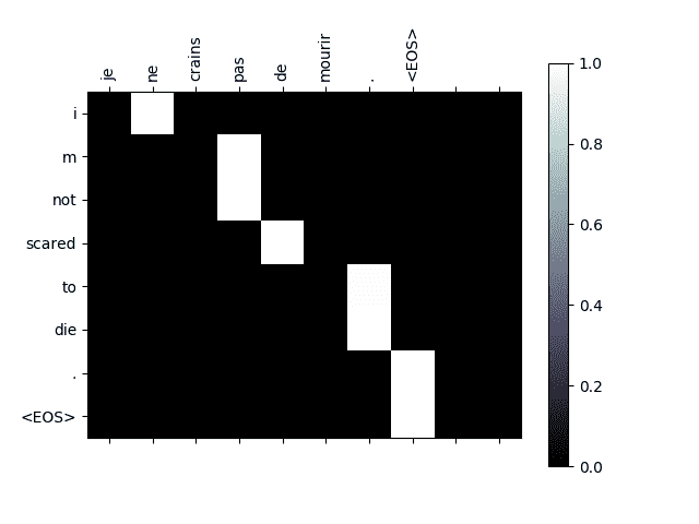 ../_img/sphx_glr_seq2seq_translation_tutorial_006.png