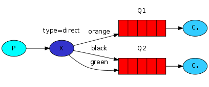路由(Routing) - 图1