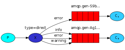 路由(Routing) - 图3